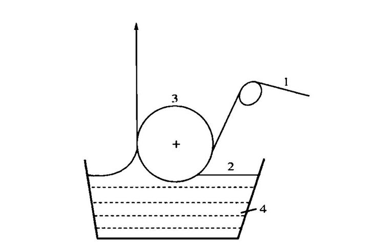 十大塗布方法（fǎ）有哪些？